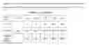 Fig. 06 - Pharmaceutical formulation