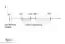 Fig. 14 - Compositions and methods for treating graft versus host disease