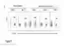 Fig. 16 - Compositions and methods for treating graft versus host disease