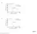 Fig. 19 - Compositions and methods for treating graft versus host disease