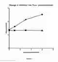 Fig. 02 - Cell Expansion Methods and Therapeutic Compositions