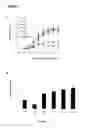 Fig. 02 - DNA vaccines encoding heat shock proteins