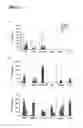 Fig. 07 - DNA vaccines encoding heat shock proteins