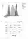 Fig. 11 - Cells for immunotherapy engineered for targeting CD38 antigen and for CD38 gene inactivation