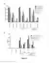 Fig. 15 - Cells for immunotherapy engineered for targeting CD38 antigen and for CD38 gene inactivation