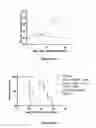 Fig. 25 - Cells for immunotherapy engineered for targeting CD38 antigen and for CD38 gene inactivation