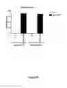 Fig. 26 - Cells for immunotherapy engineered for targeting CD38 antigen and for CD38 gene inactivation