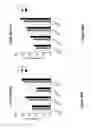 Fig. 28 - Cells for immunotherapy engineered for targeting CD38 antigen and for CD38 gene inactivation