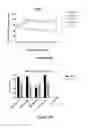Fig. 31 - Cells for immunotherapy engineered for targeting CD38 antigen and for CD38 gene inactivation