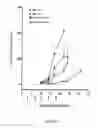 Fig. 02 - Methods and compositions comprising a combination of a VEGF antagonist and an anti-CTLA-4 antibody