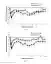 Fig. 02 - INJECTABLE SOLUTION AT PH 7 COMPRISING AT LEAST ONE BASAL INSULIN THE ISOELECTRIC POINT OF WHICH IS COMPRISED IN 5.8 AND 8.5 AND AN ANIONIC COMPOUND BEARING CARBOXYLATE CHARGES AND HYDROPHOBIC RADICALS