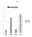 Fig. 07 - Human interferon-beta variant conjugated immunocytokine and method for preparing same