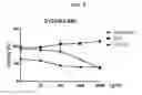 Fig. 09 - Human interferon-beta variant conjugated immunocytokine and method for preparing same