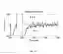 Fig. 16 - Stimulation management