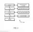 Fig. 06 - Plumbing control system, method, and apparatus for preventing repeated use of an appliance with feedback