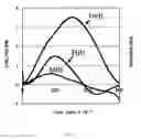 Fig. 07 - Golf ball