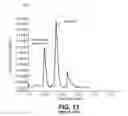 Fig. 07 - APPLICATIONS OF MICROWAVE RADIATION TO CHROMATOGRAPHIC SEPARATIONS