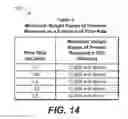 Fig. 08 - APPLICATIONS OF MICROWAVE RADIATION TO CHROMATOGRAPHIC SEPARATIONS