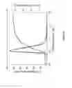 Fig. 28 - Laterally-fed membrane chromatography device