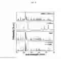 Fig. 05 - Composites for removing heavy metal and method of synthesizing the same