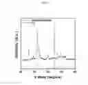 Fig. 08 - Composites for removing heavy metal and method of synthesizing the same