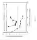 Fig. 22 - Apparatus for generating microdroplets and methods of manufacturing