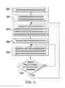 Fig. 07 - SEPARATION APPARATUS WITH SCREEN HAVING VARIABLE APERTURES
