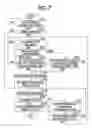 Fig. 07 - Vehicle and power transmission system