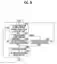 Fig. 08 - Vehicle and power transmission system