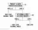 Fig. 01 - Variable force limiter control system for vehicle