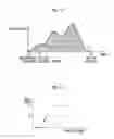 Fig. 09 - Variable force limiter control system for vehicle