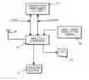 Fig. 01 - Two step smart key start system