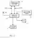 Fig. 03 - Two step smart key start system