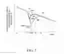 Fig. 08 - Control device for four-wheel drive vehicle