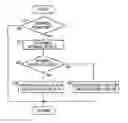 Fig. 01 - Shift control device of vehicle