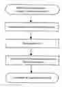 Fig. 01 - METHOD OF PRODUCING VANADIUM ELECTROLYTIC SOLUTION FOR REDOX FLOW CELL