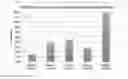 Fig. 01 - Composition and methods of use of novel phenylalanine small organic compounds to directly modulate PCSK9 protein activity