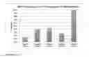 Fig. 02 - Composition and methods of use of novel phenylalanine small organic compounds to directly modulate PCSK9 protein activity