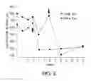 Fig. 06 - COMPOSITIONS, FORMULATIONS AND METHODS FOR TREATING OCULAR DISEASES