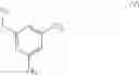 Fig. 43 - Process development of a pyridine-containing NK-1 receptor antagonist