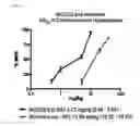 Fig. 16 - Therapeutic compounds