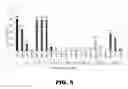 Fig. 06 - Melampomagnolide B dimers