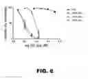 Fig. 07 - Melampomagnolide B dimers