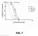 Fig. 08 - Melampomagnolide B dimers