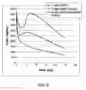 Fig. 06 - Pentaaza macrocyclic ring complexes possessing oral bioavailability