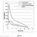 Fig. 07 - Pentaaza macrocyclic ring complexes possessing oral bioavailability