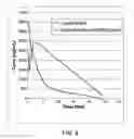 Fig. 10 - Pentaaza macrocyclic ring complexes possessing oral bioavailability