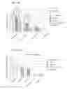 Fig. 22 - Peptide conjugates