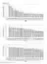 Fig. 47 - Cell-permeable bone morphogenetic protein (CP-BMP) recombinant protein and use thereof