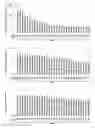 Fig. 50 - Cell-permeable bone morphogenetic protein (CP-BMP) recombinant protein and use thereof